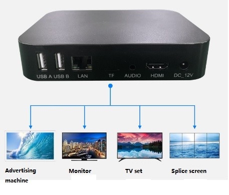 Riproduttore video di risoluzione 3840X2160 al nuovo 4k HDMI player multimediale di HDMI